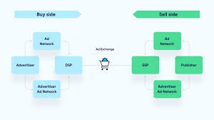 Understanding Advertising Networks – The Backbone of Digital Marketing
